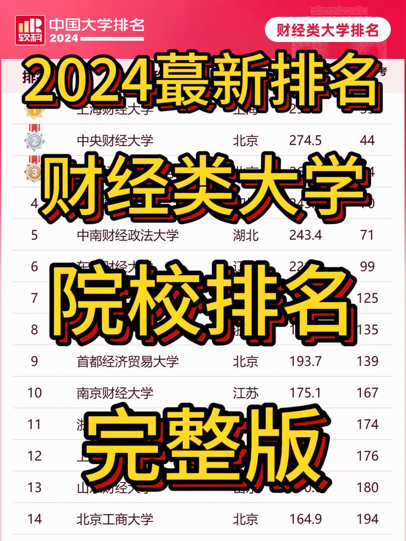 上海财经大学mba录取分数线_上海财经大学 中央财经大学 对外经济贸易大学