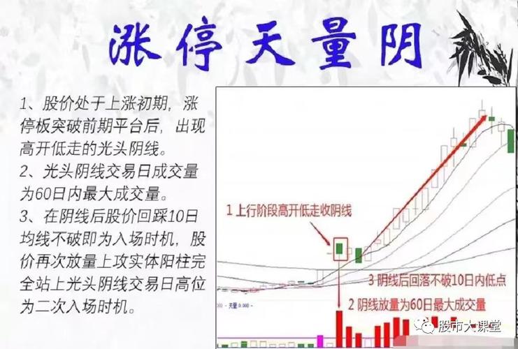 股票连续上涨突破套牢区_涨停后放量长上影线_涨停次日长上影线信号