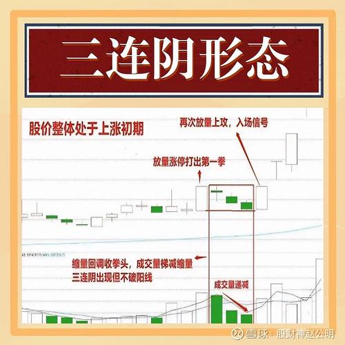 放量跌停洗盘_分析跌停板K线形态识别出货洗盘_判断股票跌停出货还是洗盘