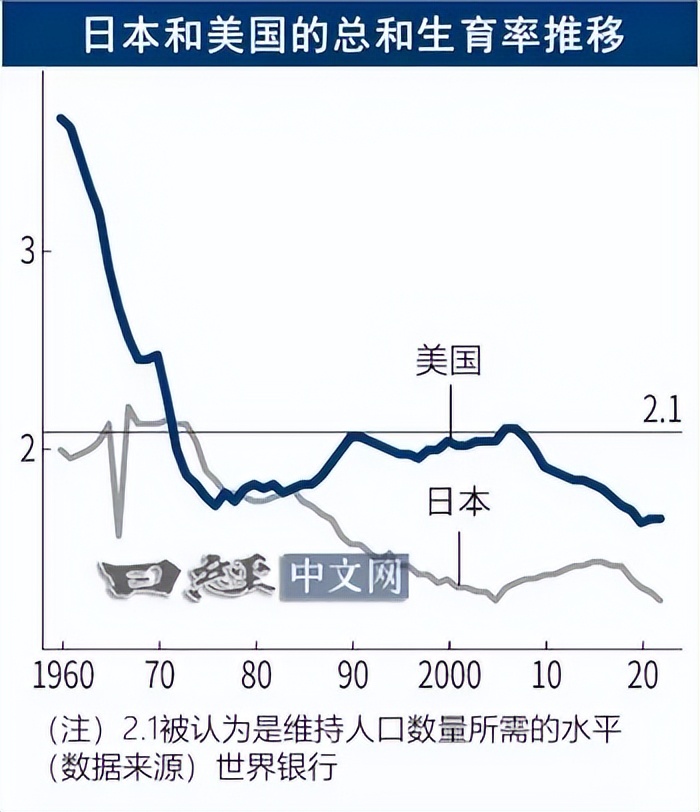美国育儿费用高 _ 美国信用卡债务问题 _去美国哪种信用卡好