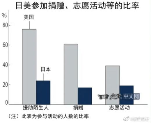 美国信用卡债务问题 _去美国哪种信用卡好_美国育儿费用高