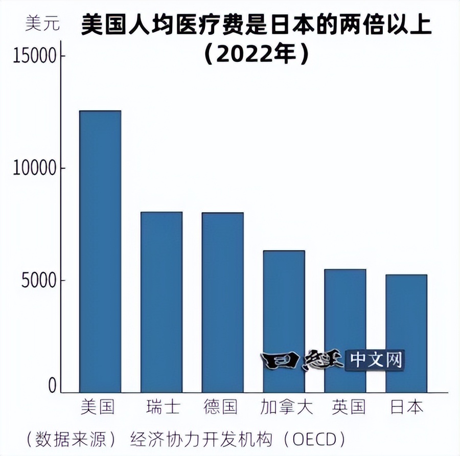 美国育儿费用高 _去美国哪种信用卡好_ 美国信用卡债务问题