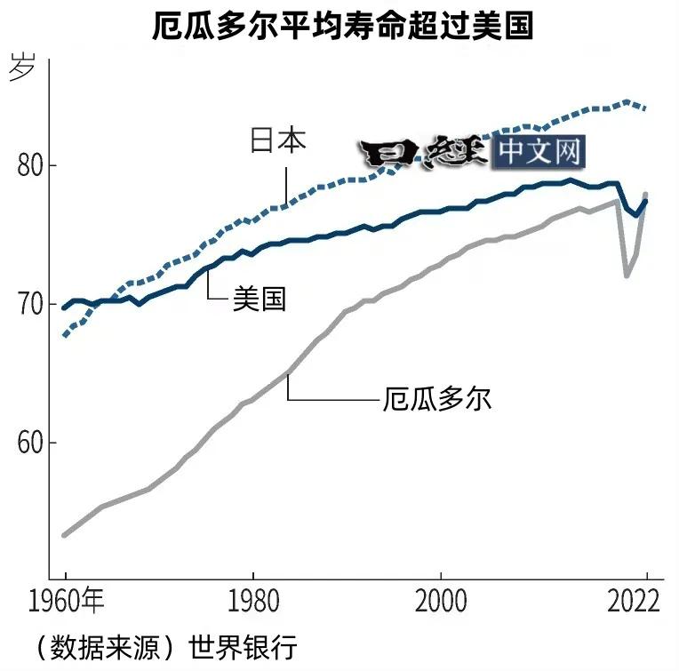 去美国哪种信用卡好_ 美国信用卡债务问题 _美国育儿费用高