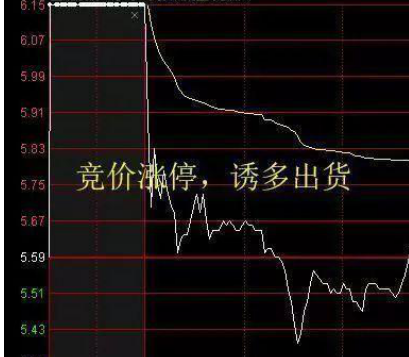 集合竞价买入股票_主力集合竞价试盘手法_集合竞价涨停主力撤单