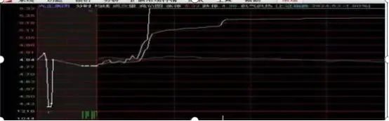 集合竞价涨停主力撤单_主力集合竞价试盘手法_集合竞价买入股票