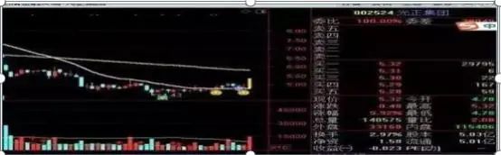 主力集合竞价试盘手法_集合竞价买入股票_集合竞价涨停主力撤单