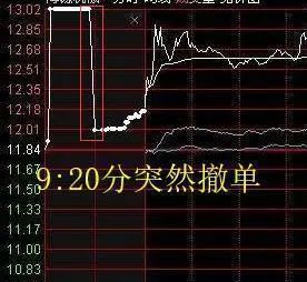 集合竞价涨停主力意图_散户投资错误思维_集合竞价买入股票