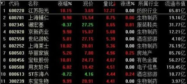 散户投资错误思维_集合竞价买入股票_集合竞价涨停主力意图