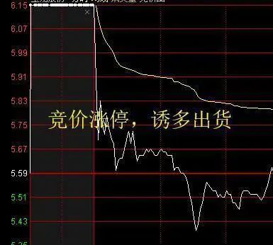 集合竞价涨停主力意图_散户投资错误思维_集合竞价买入股票