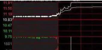 集合竞价买入股票_集合竞价涨停主力意图_散户投资错误思维