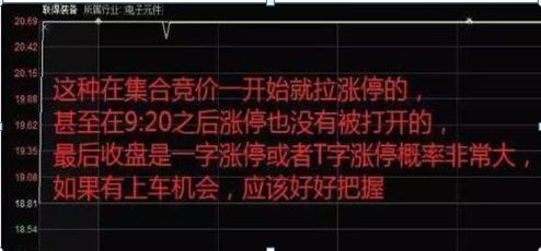 散户炒股赔钱原因_散户炒股思维误区_集合竞价买入股票