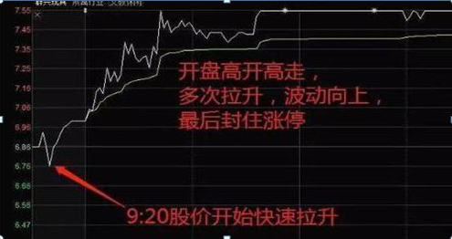 散户炒股赔钱原因_散户炒股思维误区_集合竞价买入股票