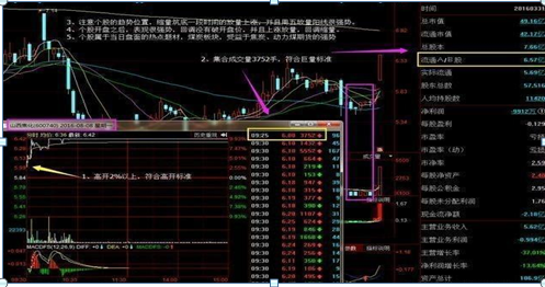 散户炒股思维误区_散户炒股赔钱原因_集合竞价买入股票