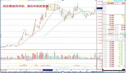 集合竞价买入股票_散户炒股思维误区_散户炒股赔钱原因