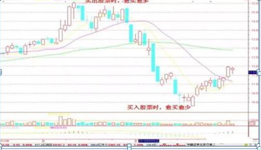 集合竞价买入股票_散户炒股思维误区_散户炒股赔钱原因