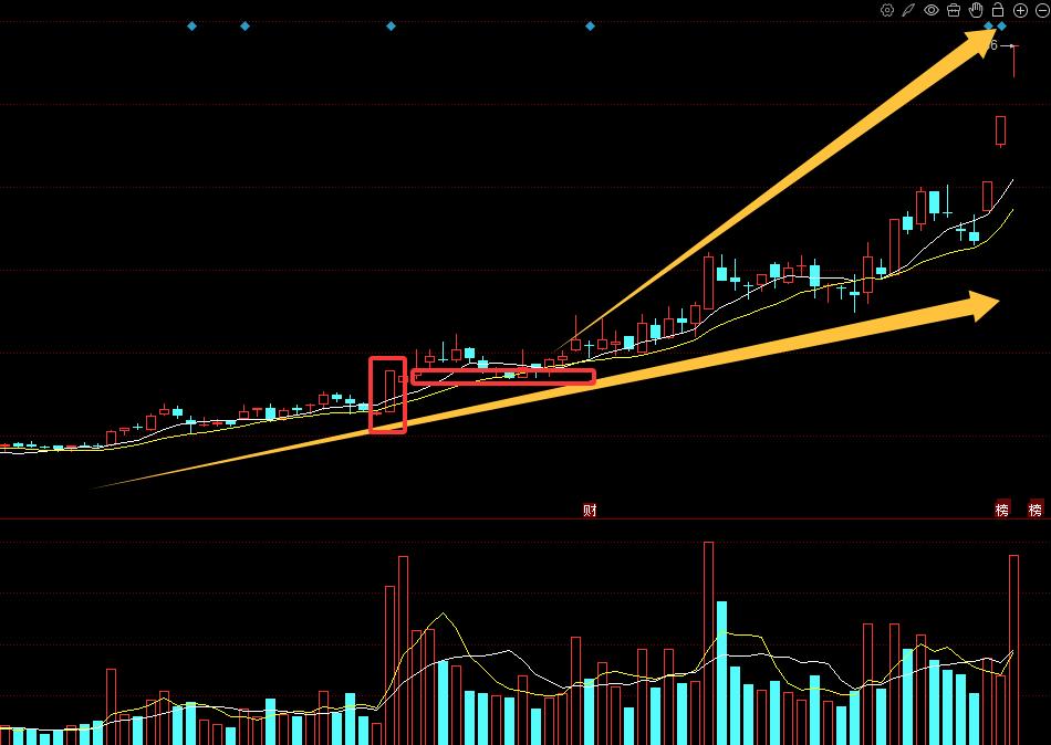 突破型涨停识别技巧_股票连续上涨突破套牢区_涨停放量突破战法