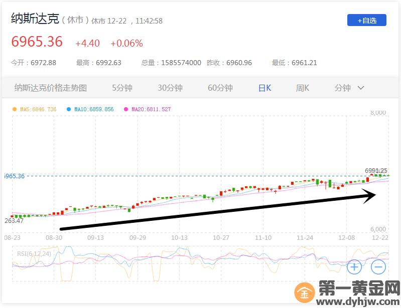 股票经济学_美国股票市场屡破高位_美国美债市场涨势如牛