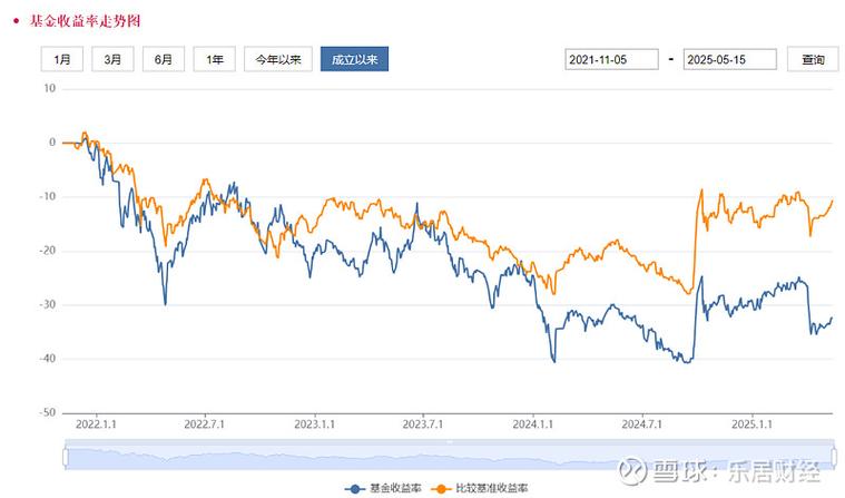 中山公用 股票网址_中山公用股票大跌_景顺长城红利低波动100ETF