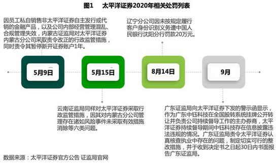 太平洋证券2020年财报分析_太平洋证券股票行情网易财经_太平洋证券营收下滑原因