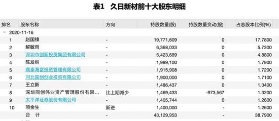 太平洋证券营收下滑原因_太平洋证券股票行情网易财经_太平洋证券2020年财报分析