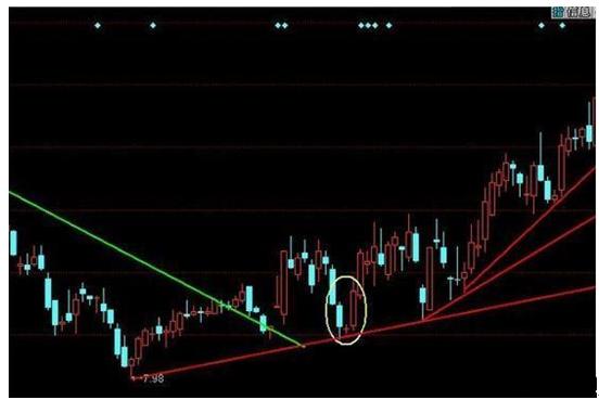 早晨之星选股方法_早晨之星形态交易信号_k线图十字星