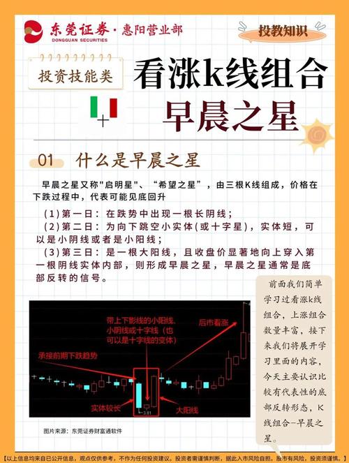早晨之星形态交易信号_k线图十字星_早晨之星选股方法