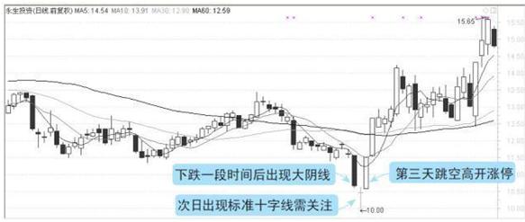 早晨之星选股方法_k线图十字星_早晨之星形态交易信号