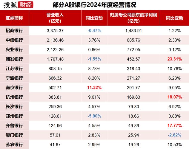 厦门银行ipo进展_厦门银行业绩分析_厦门银行2025年半年报