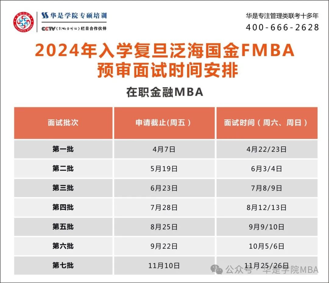 上海财经大学mba录取分数线_上海EMBA面试优秀C线_上海高校MBA面试优秀C线