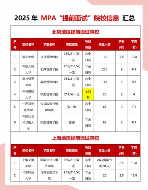 上海财经大学mba录取分数线_上海高校MBA面试优秀C线_上海EMBA面试优秀C线