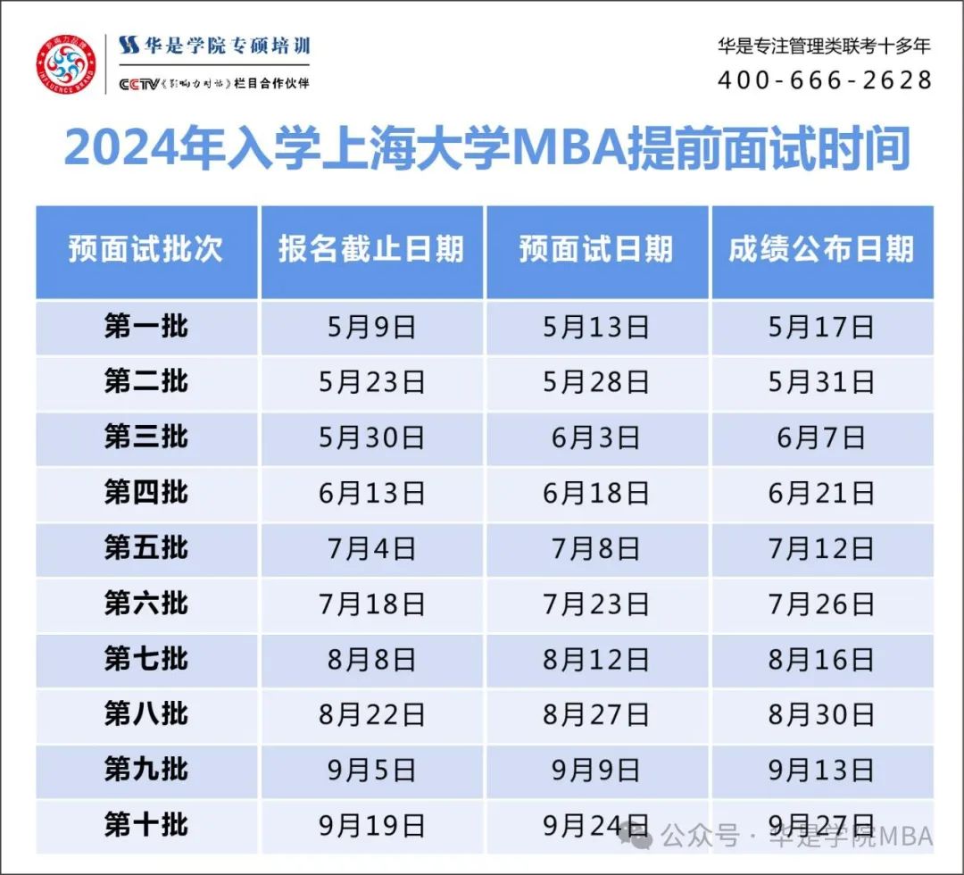 上海高校MBA面试优秀C线_上海财经大学mba录取分数线_上海EMBA面试优秀C线