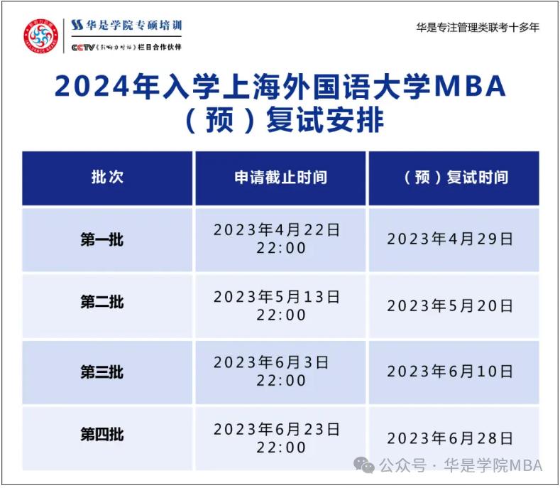 上海财经大学mba录取分数线_上海高校MBA面试优秀C线_上海EMBA面试优秀C线