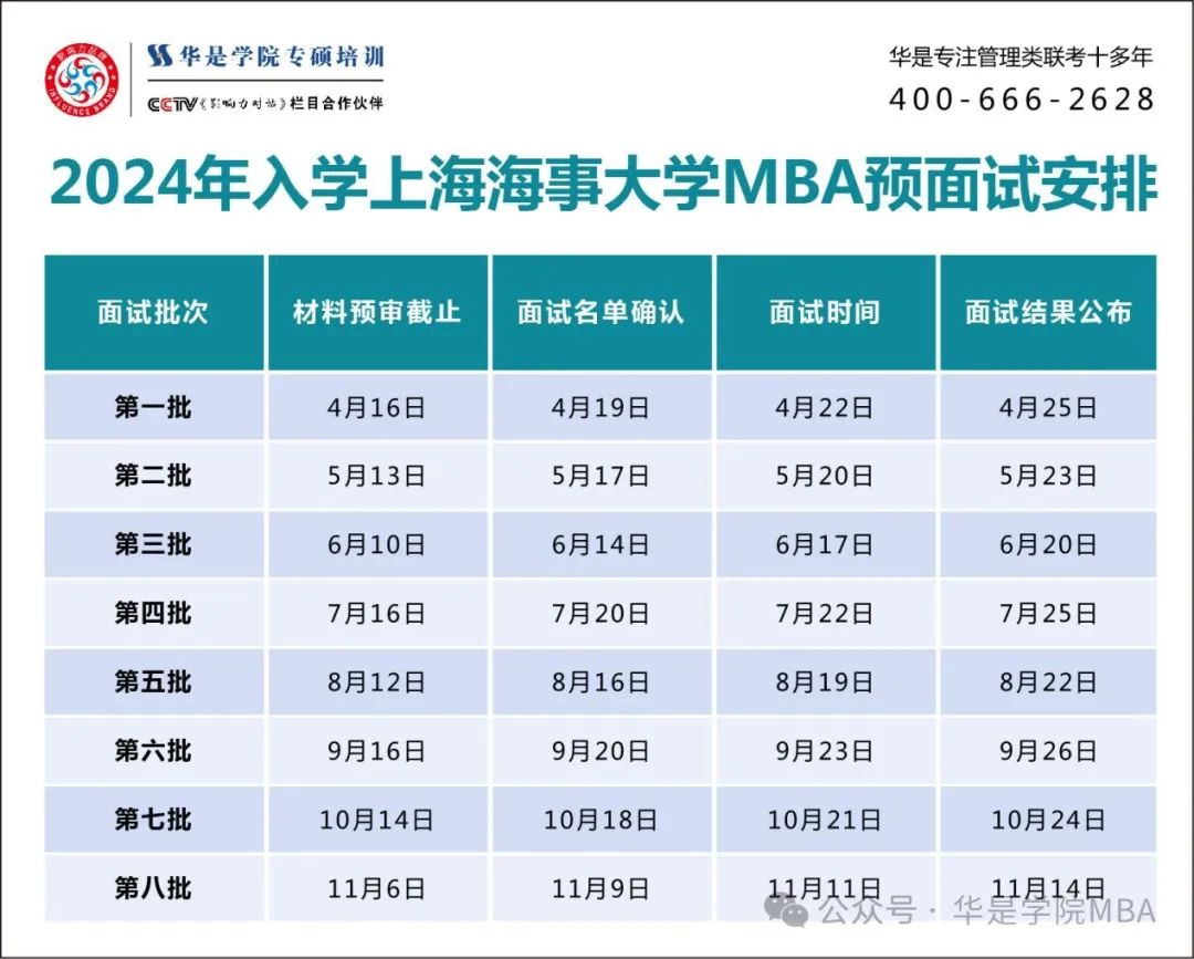 上海高校MBA面试优秀C线_上海EMBA面试优秀C线_上海财经大学mba录取分数线