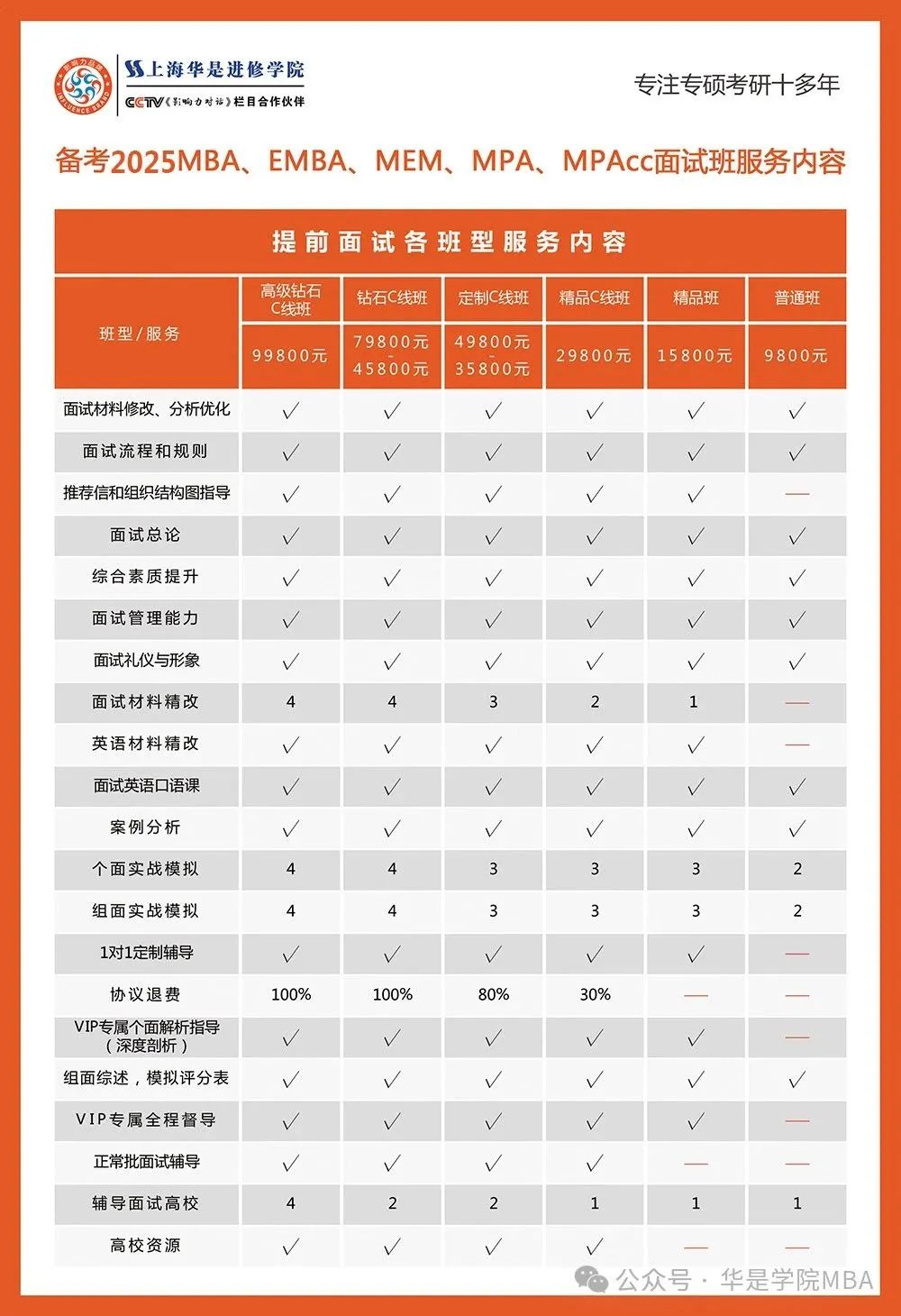 上海高校MBA面试优秀C线_上海财经大学mba录取分数线_上海EMBA面试优秀C线