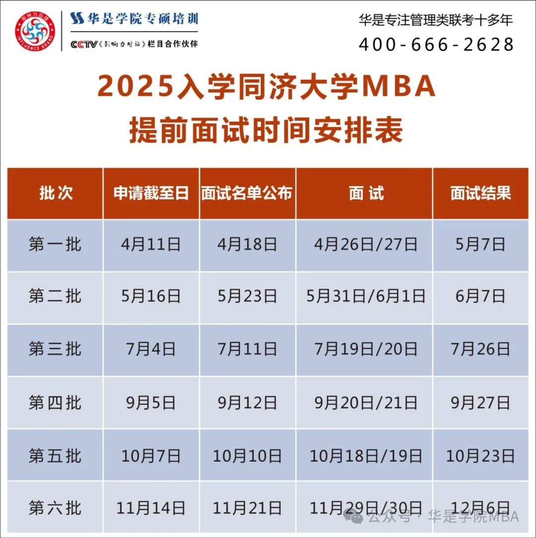 上海高校MBA面试优秀C线_上海财经大学mba录取分数线_上海EMBA面试优秀C线