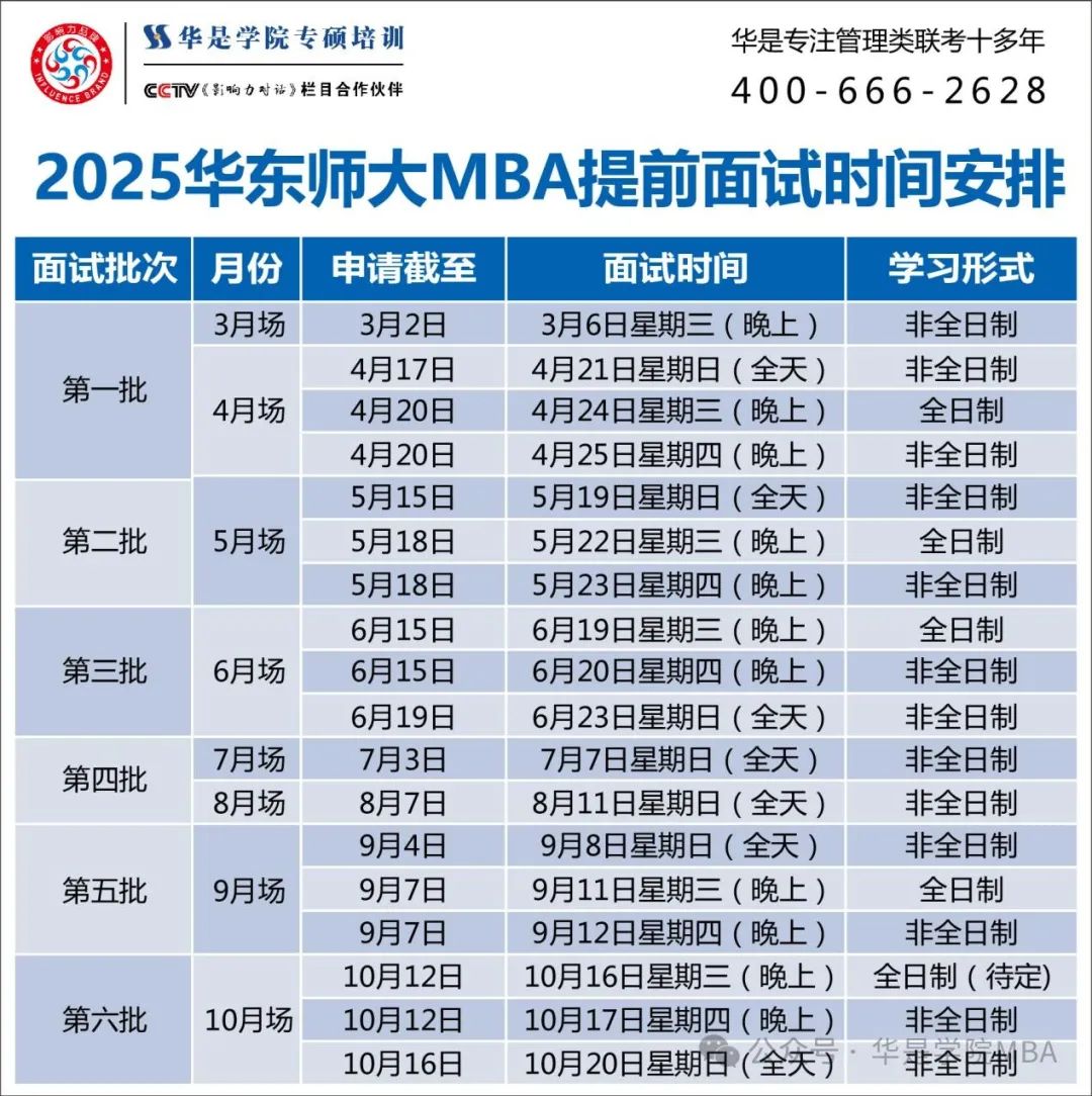 上海EMBA面试优秀C线_上海财经大学mba录取分数线_上海高校MBA面试优秀C线