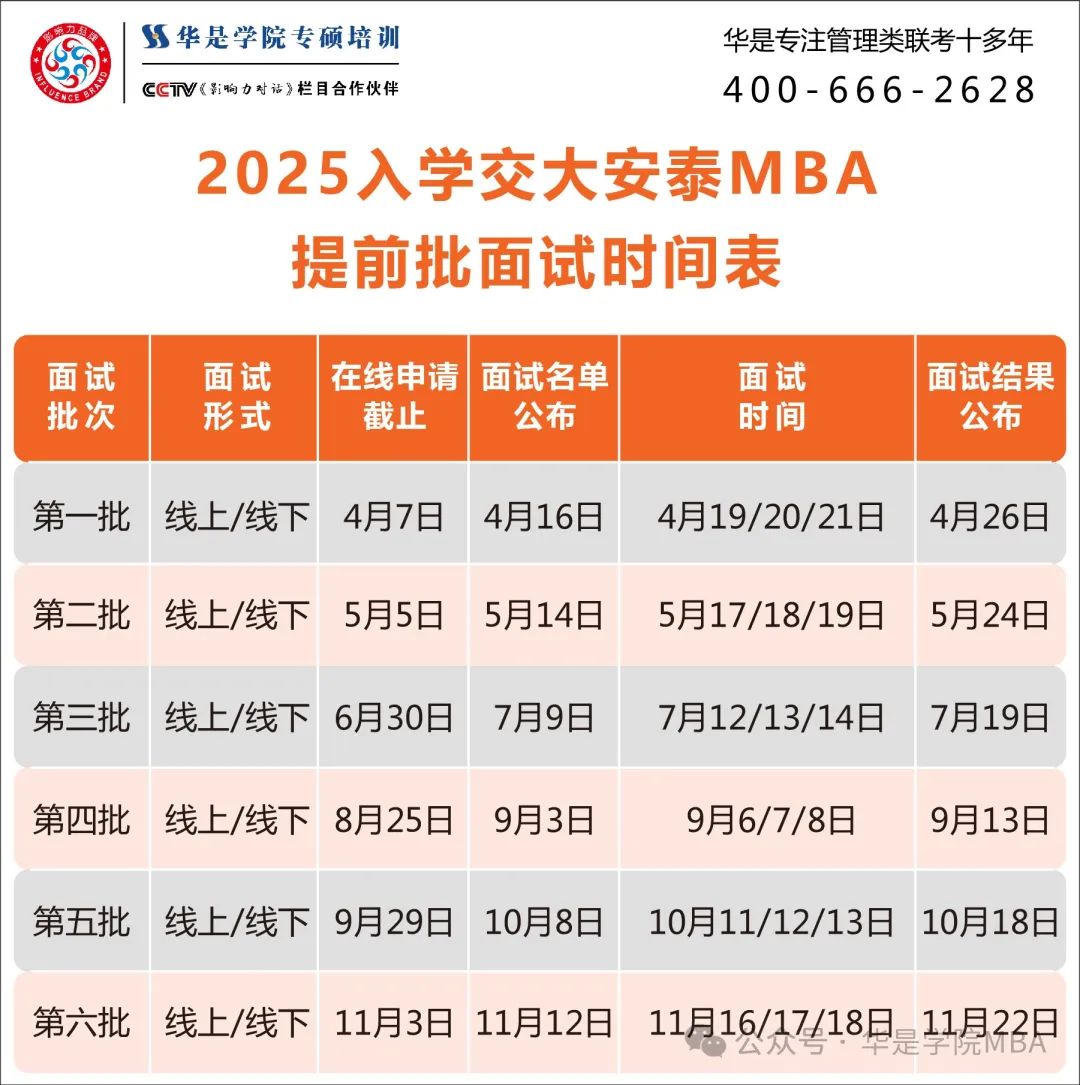 上海EMBA面试优秀C线_上海财经大学mba录取分数线_上海高校MBA面试优秀C线