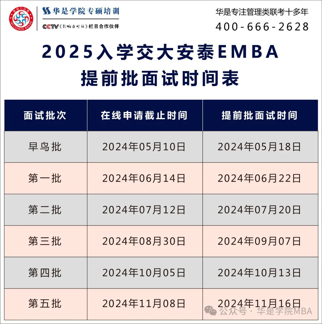 上海高校MBA面试优秀C线_上海EMBA面试优秀C线_上海财经大学mba录取分数线