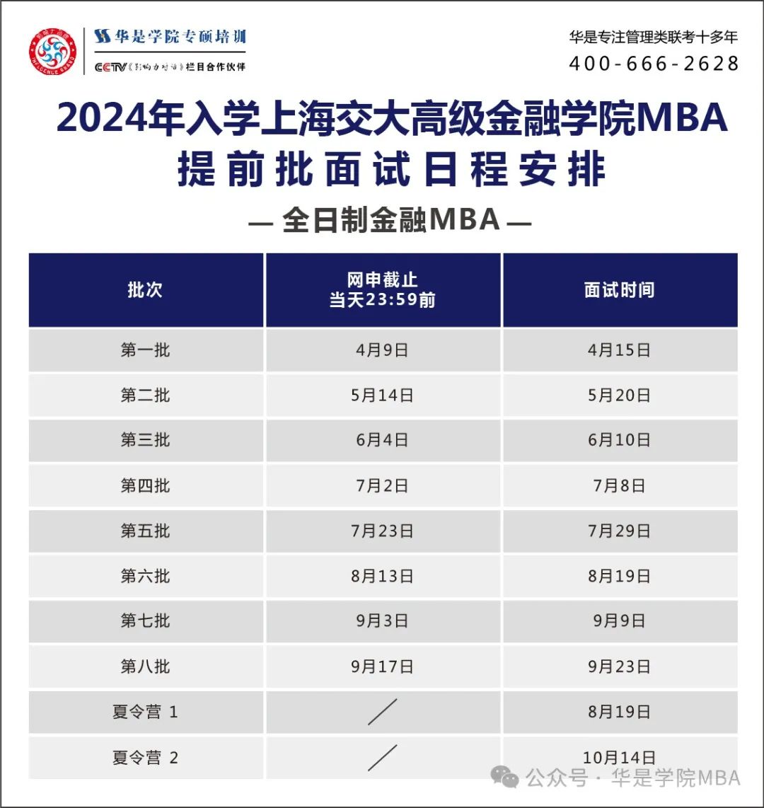 上海财经大学mba录取分数线_上海高校MBA面试优秀C线_上海EMBA面试优秀C线