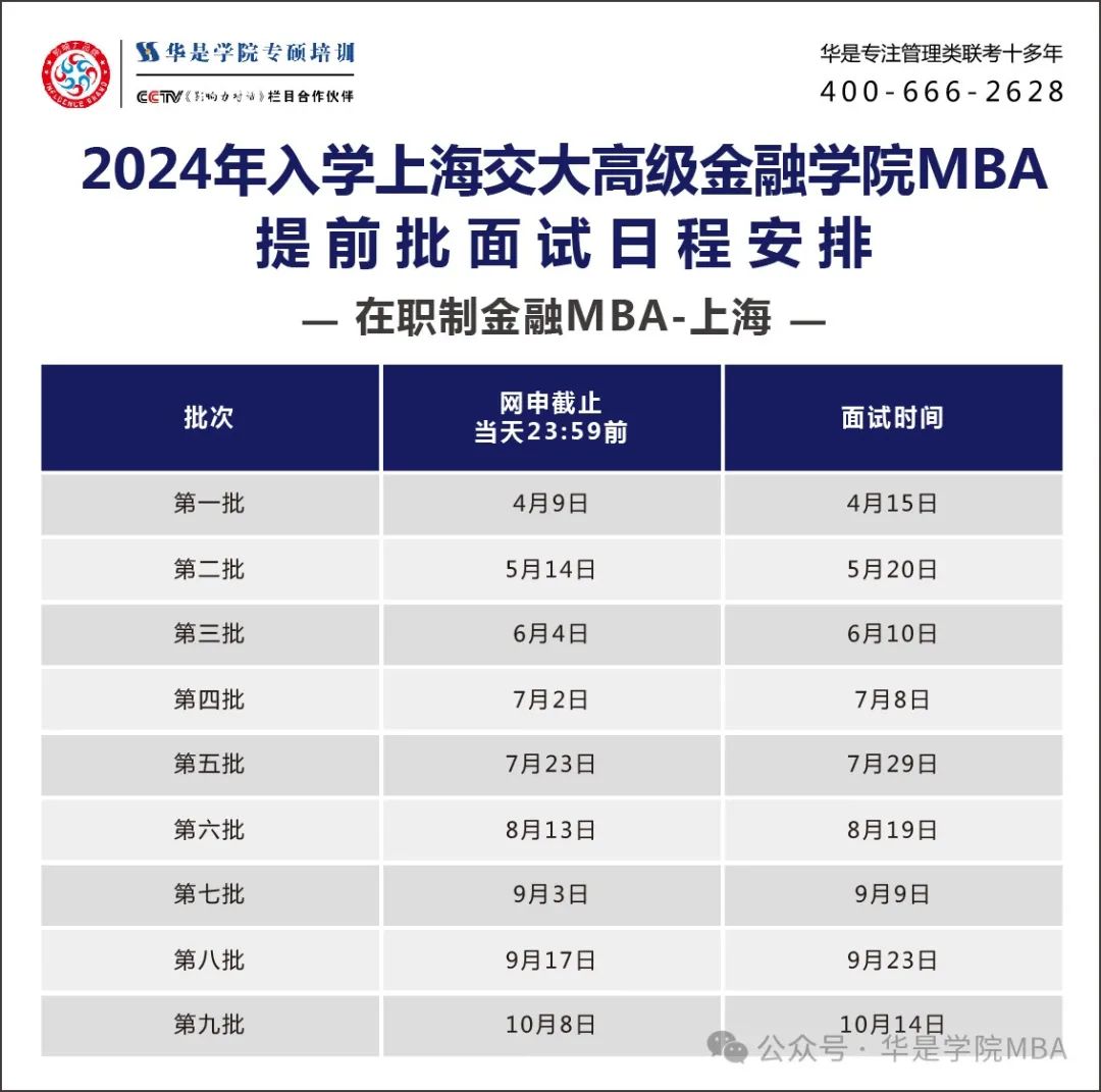上海财经大学mba录取分数线_上海高校MBA面试优秀C线_上海EMBA面试优秀C线