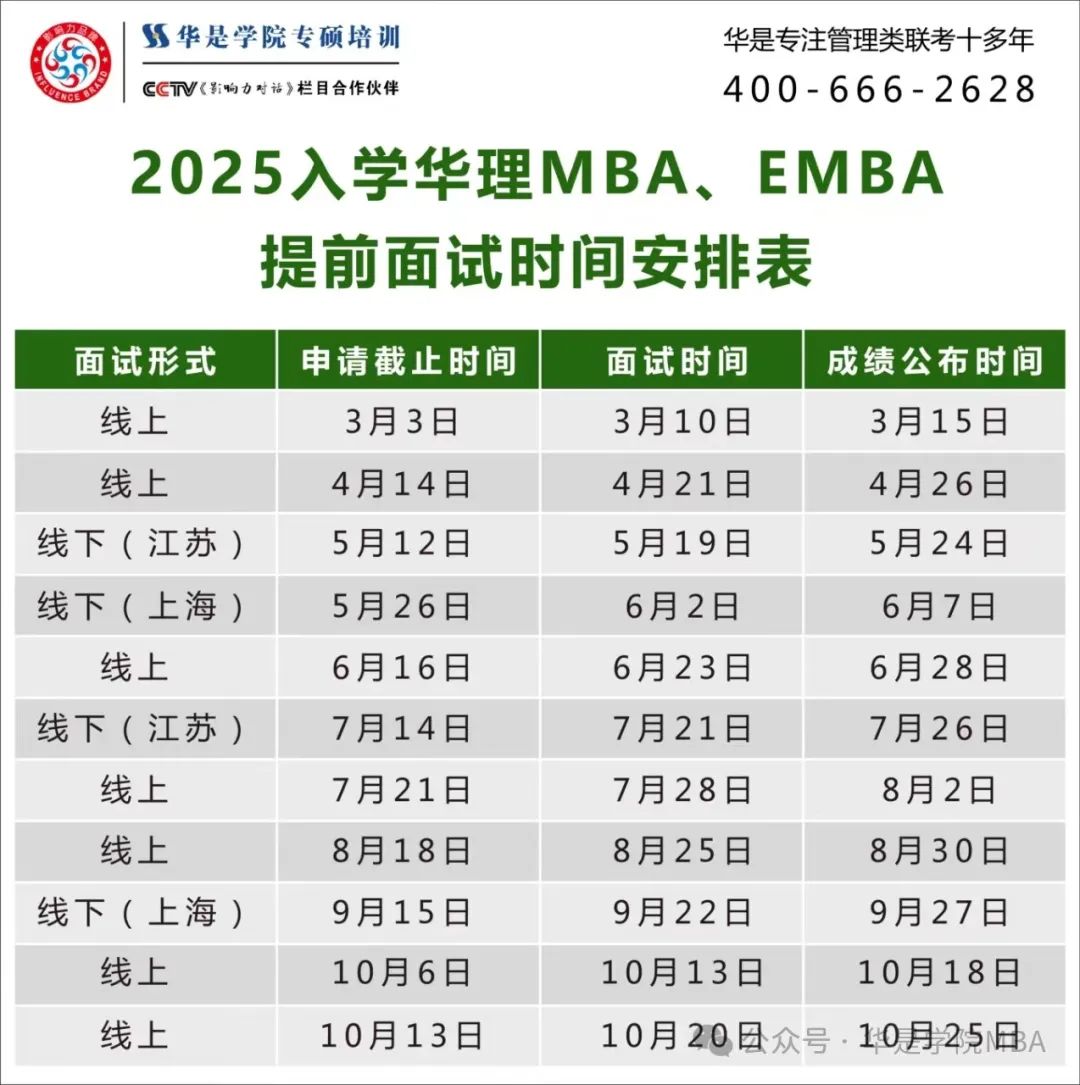 上海高校MBA面试优秀C线_上海EMBA面试优秀C线_上海财经大学mba录取分数线