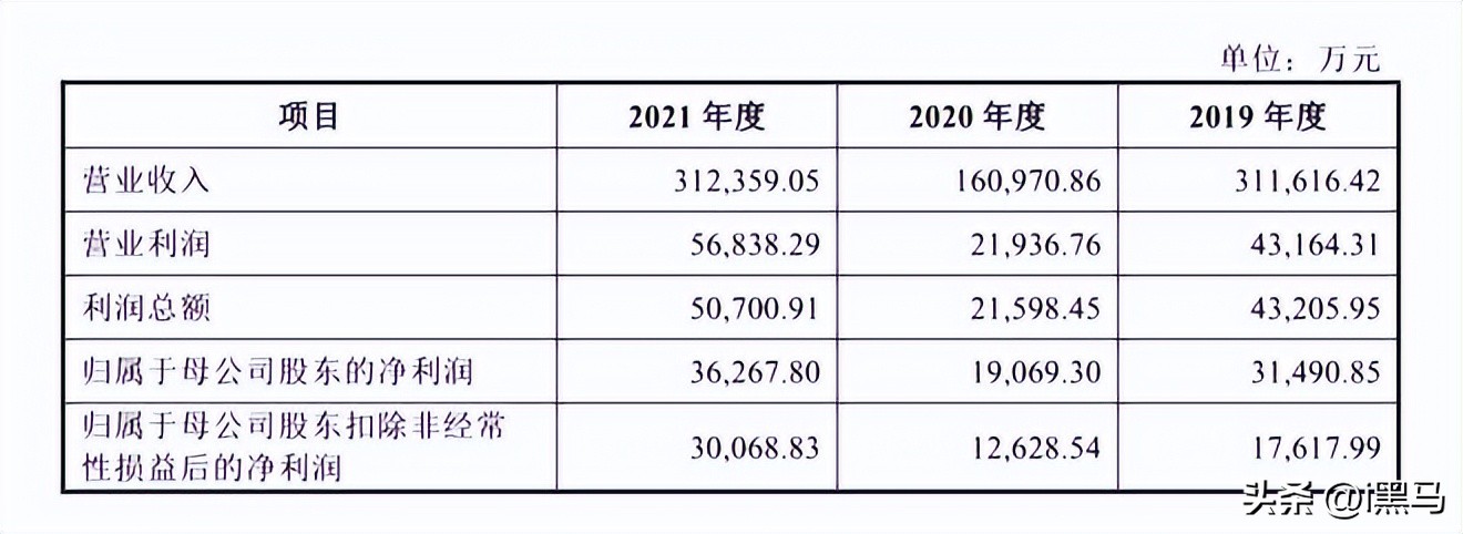 华谊兄弟股票上市发行价_博纳影业IPO历程_博纳影业A股上市