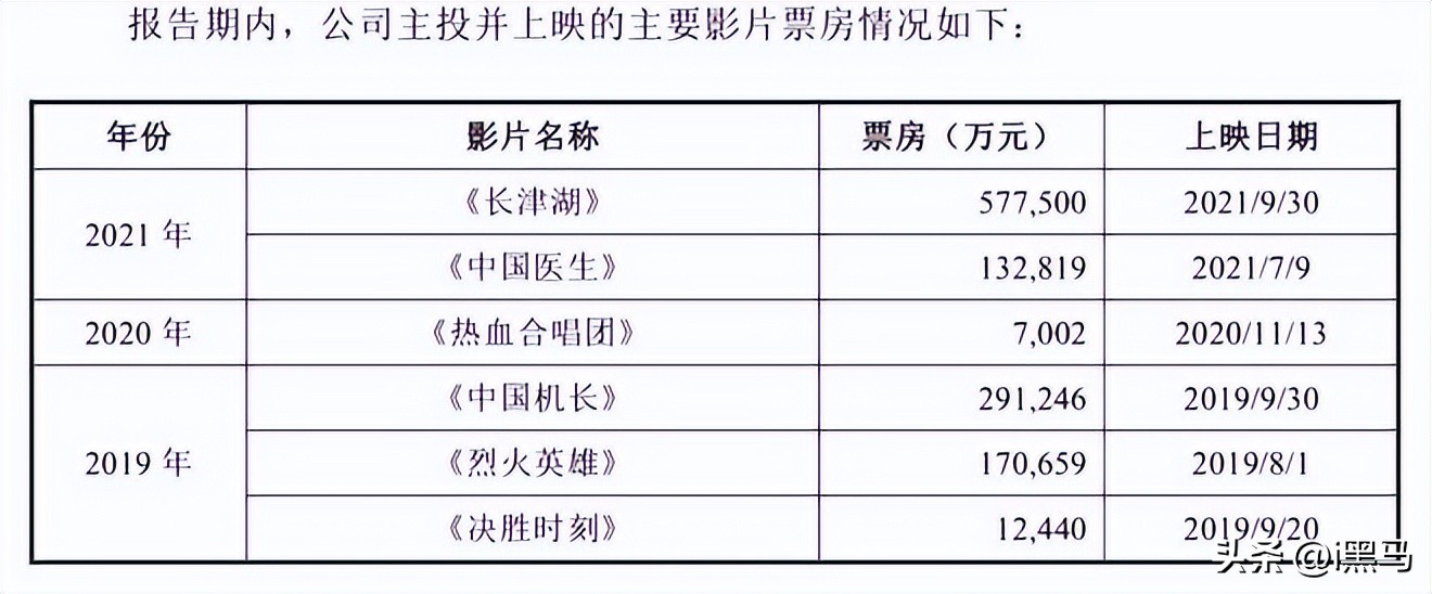 博纳影业IPO历程_华谊兄弟股票上市发行价_博纳影业A股上市