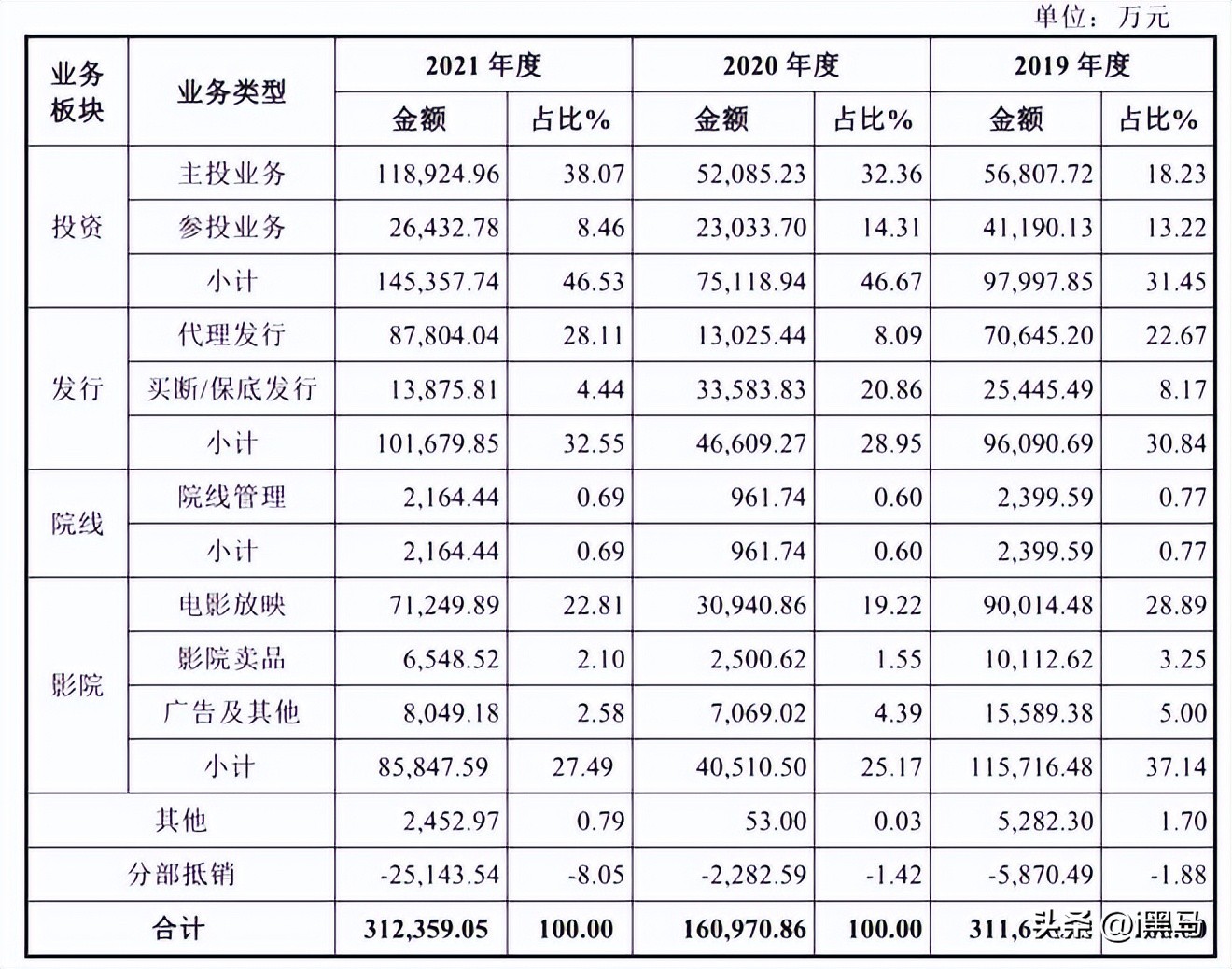 华谊兄弟股票上市发行价_博纳影业A股上市_博纳影业IPO历程
