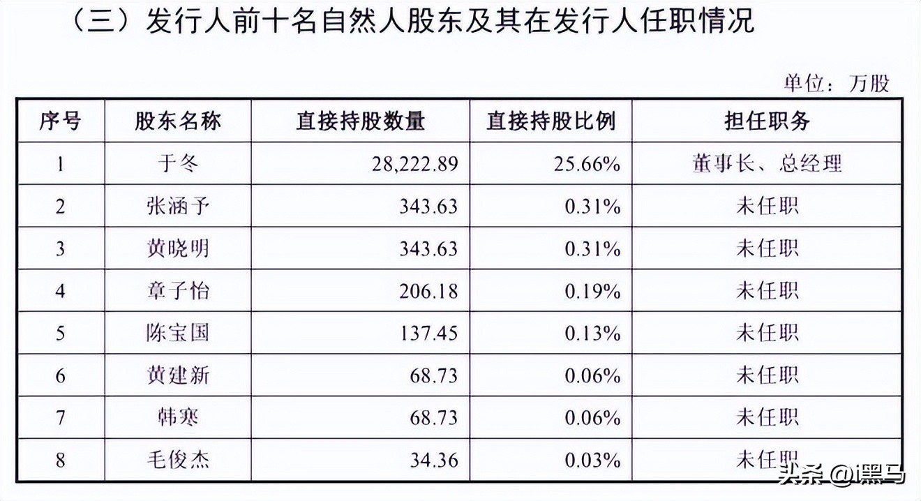 博纳影业IPO历程_博纳影业A股上市_华谊兄弟股票上市发行价