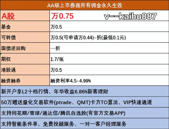 股票开户手续费低_最低股票手续费标准_股票开户应该选哪家证券公司