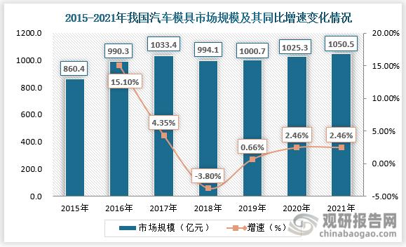 汽车轻量化_忠旺股票_铝材汽车应用