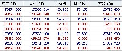 北京股票交易佣金最低_股票佣金最低是多少_五家佣金最低的证券公司