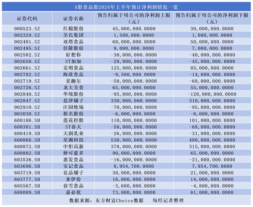 上市公司分红方案_A股半年度业绩预告_上市公司业绩预告制度