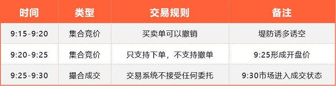 集合竞价看盘口语言_集合竞价买入股票_集合竞价实战技巧